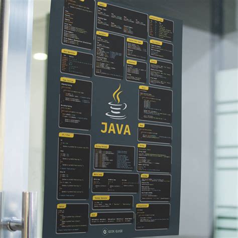 Image result for Java API Poster
