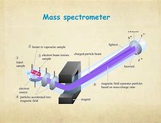 Image result for Spectrometric