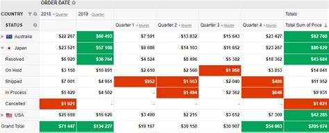JavaScript Data Visualization 的图像结果