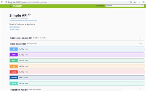 Image result for Java Spring Boot Swagger