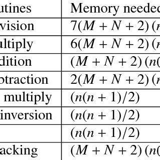 Image result for Lower Triangular Matrix ABCD