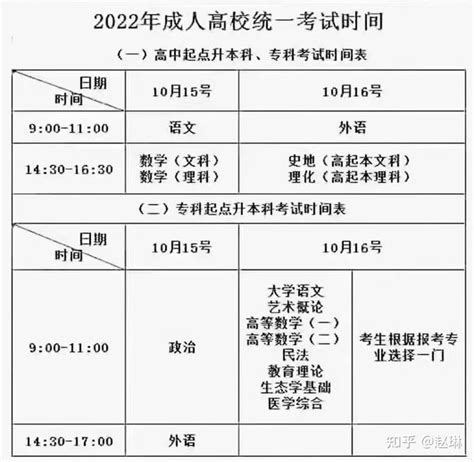 2022湖北省成人高考高起本报名时间及流程~ - 知乎