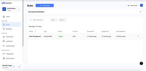 Essential Risk Management Techniques in 2024 | Nected Blogs