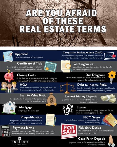 What S The Difference Between Pending And Contingent On A Home Sale at ...