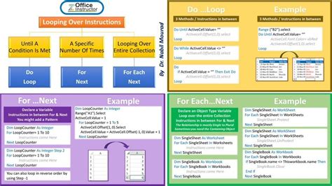 Image result for Visual Basic Looping