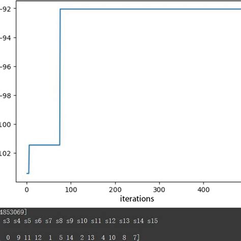 Image result for Genetic Algorithm Function Value