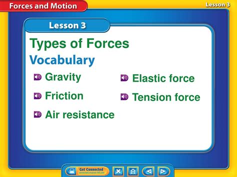 Image result for Types of Forces Lesson