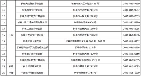 长春市社会保障卡综合服务网点增至37家_新浪吉林_新浪网