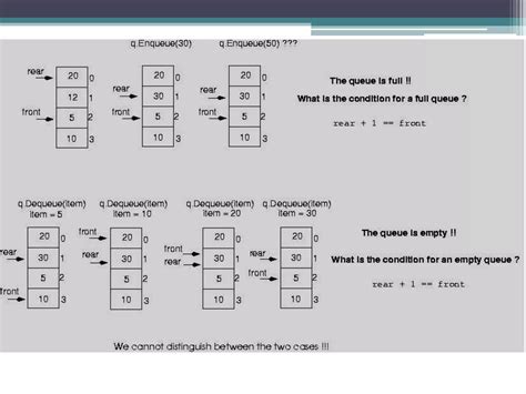Image result for Empty Queue