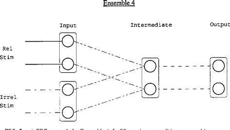 Image result for Parallel Distributed Processing Model