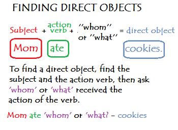 Compound Direct Object Examples 的图像结果