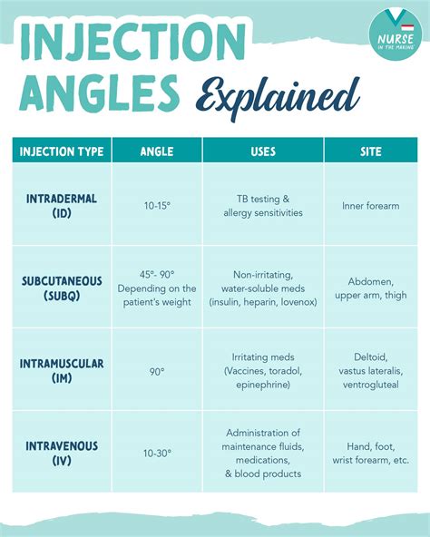 Kristine Tuttle | Injection angles 💉 💉Intradermal (ID) Angle: 10-15 ...