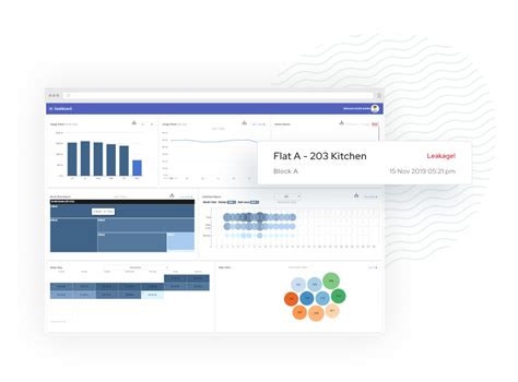 Real-time Smart Water Metering System for Residential Communities | WEGoT