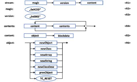 Image result for Java Header File Syntax