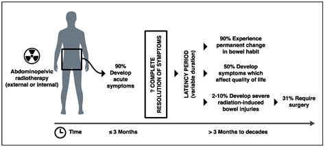 The Microbiome and Radiation Induced-Bowel Injury: Evidence for ...