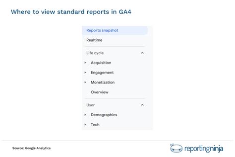 Essential Tips for Directional Reporting in GA4 — Whiteboard Friday Background