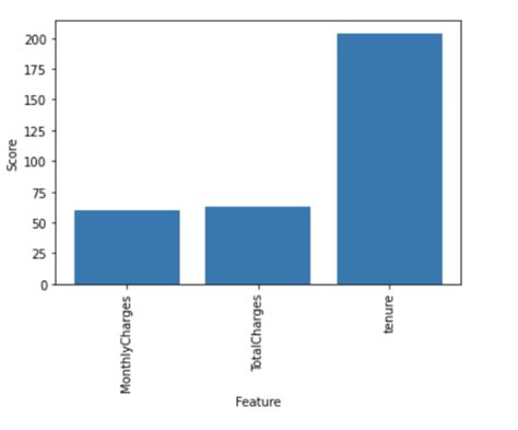 Image result for Machine Learning Models in Python