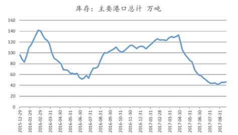 2018年中国尿素价格走势分析【图】_智研咨询