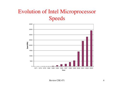 Image result for Computer Organization Design Circuit