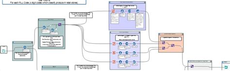 Image result for Alteryx Workflow Example