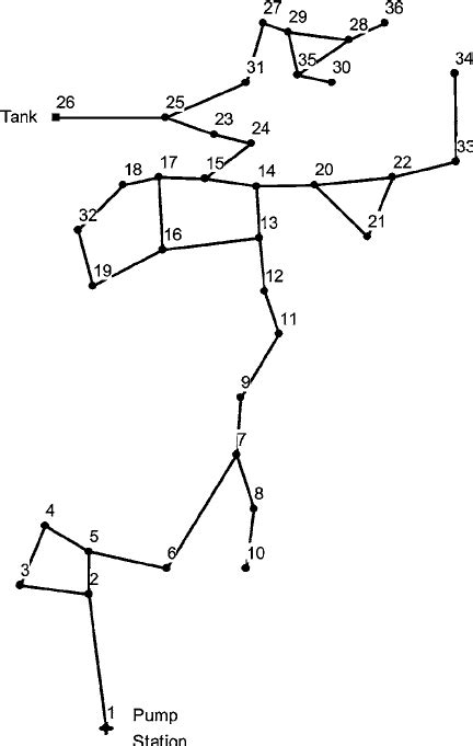 Image result for Epanet Example Model