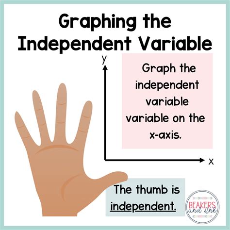 5 Easy Tips to Make a Graph in Science - Beakers and Ink