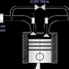 EGR Flow Code 的图像结果