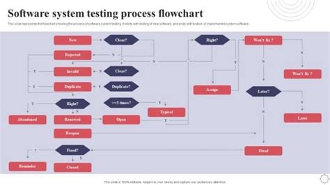 Image result for Testing FlowChart
