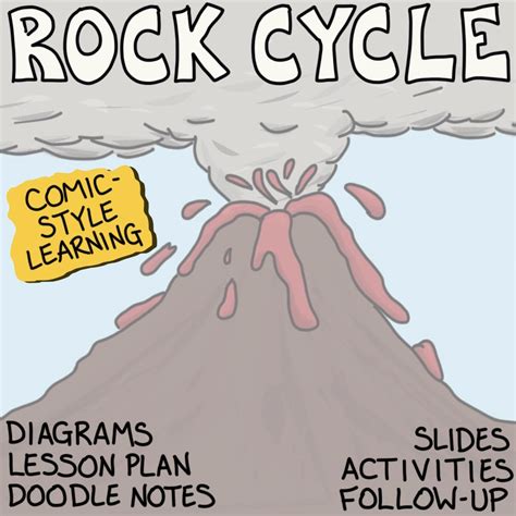 Image result for Science Cycle