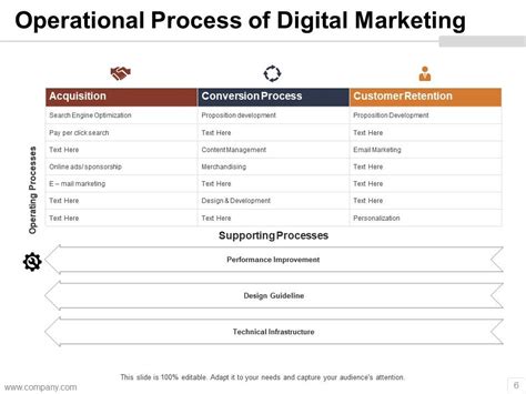 Image result for Operation Performance Slide Example