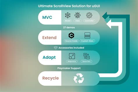 Image result for Custom ScrollView Unity