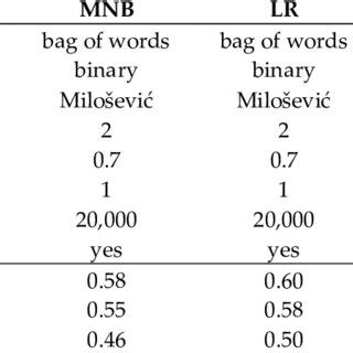 Image result for Class 3 Classification