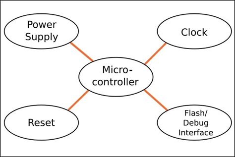 Microcontroller Programming Hardware 的图像结果