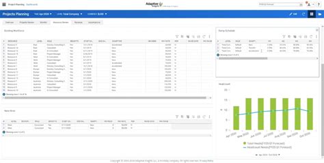Workday Project 的图像结果