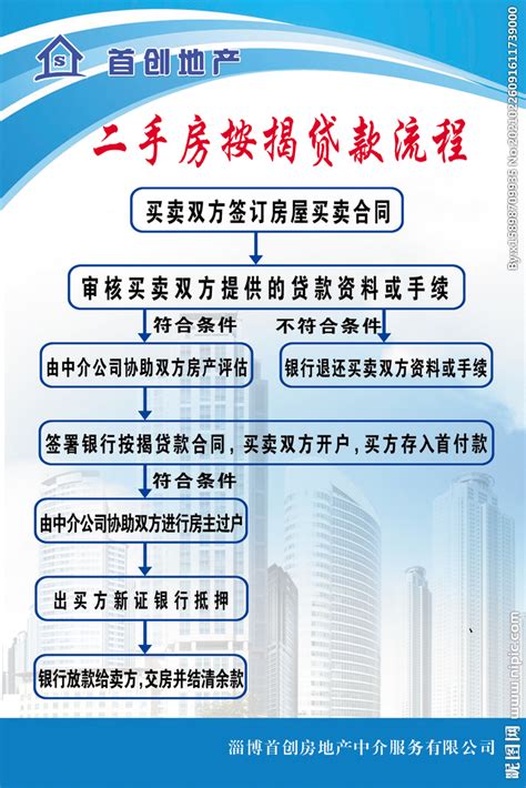 中国工商银行二手个人住房贷款办理流程 - 房天下买房知识