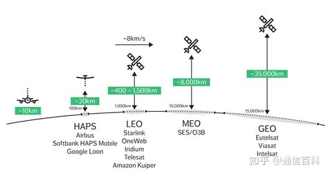 卫星 的图像结果