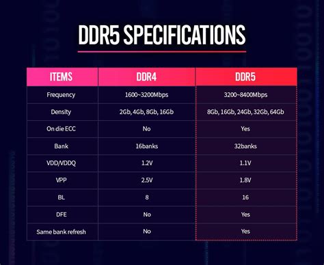 DDR5 will have a maximum memory speed of 8400 MHz - Optocrypto
