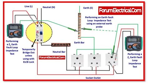 Earth Loop Impedance Testing Procedure 的图像结果