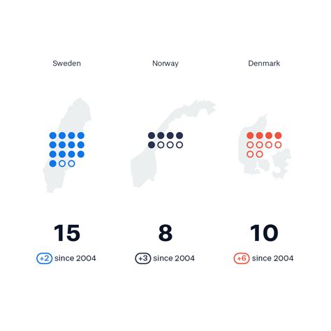 Image result for Matplotlib Dot Plot