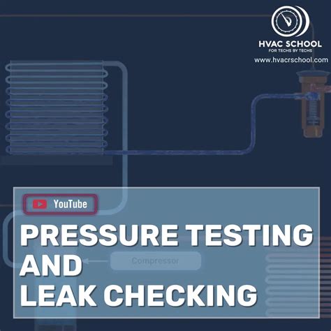 Image result for Pressure Testing Mini Split