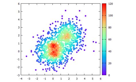Image result for Gnuplot Scatter Plot Logaritmic Function