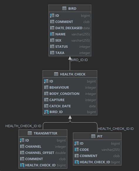 SQL Syntax Hierarchy 的图像结果