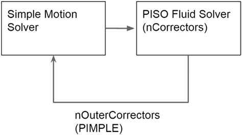 Image result for Loop Pimple
