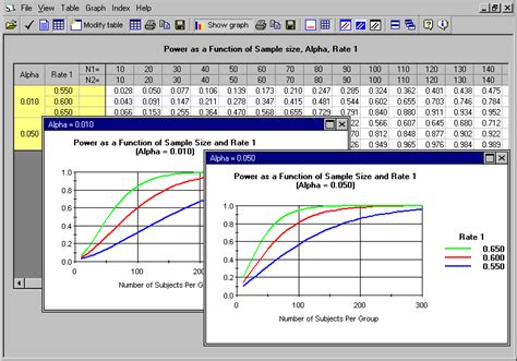 MATLAB Power Analysis for Sample Size 的图像结果