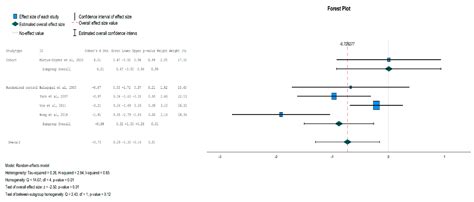 Childhood and Adolescent Obesity with Somatic Indicators of Stress ...