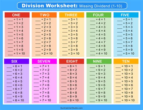 Image result for Math Division Table Chart