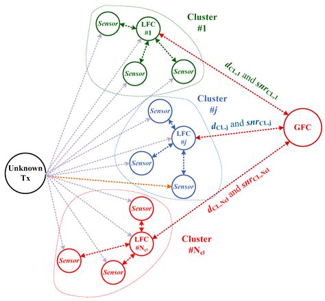 Distributed Hybrid Two-Stage Multi-Sensor Fusion for Cooperative ...