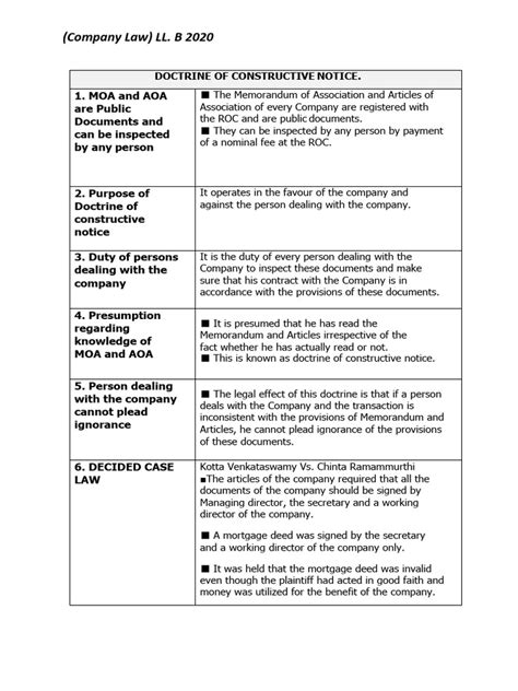 Constructive Notice in General 的图像结果