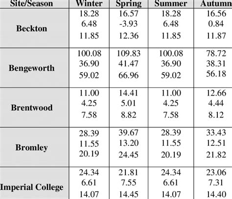 Image result for Minimum Entry Method