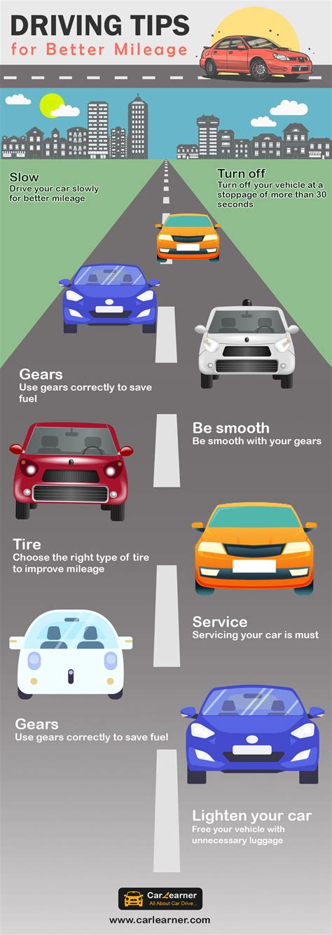 Manual Driving Tips 的图像结果
